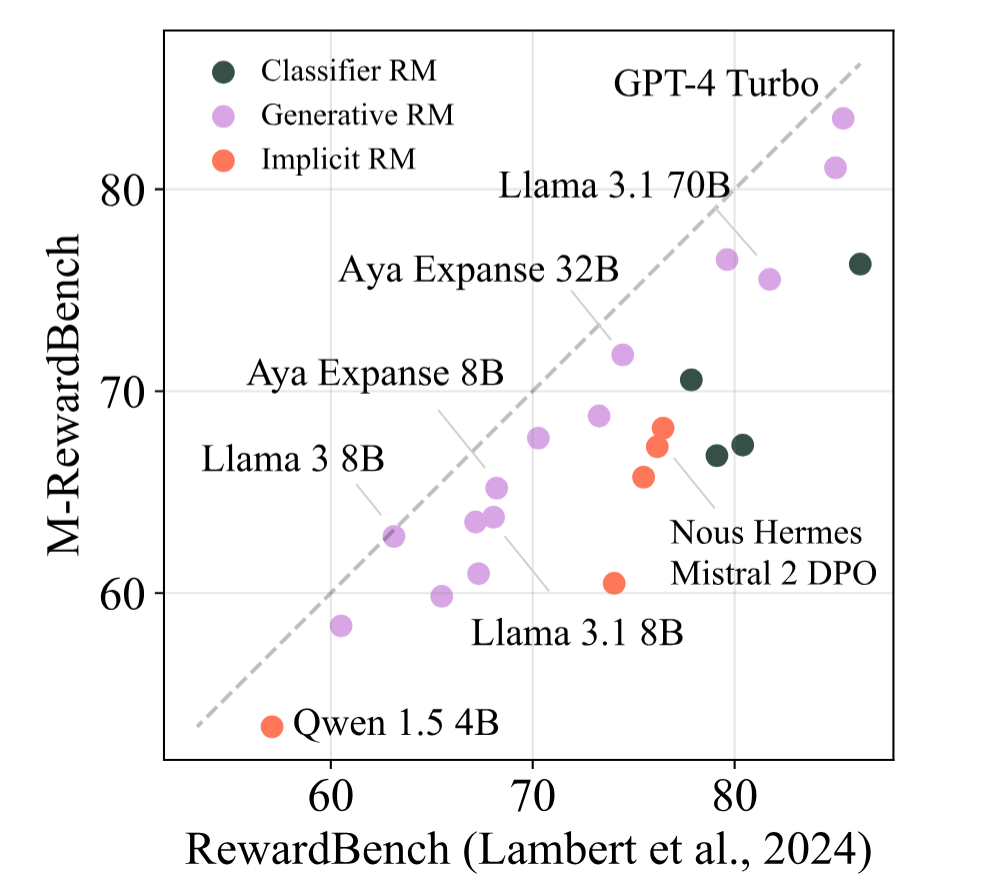 mrewardbench.png